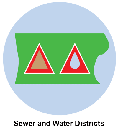 Sewer and Water Districts