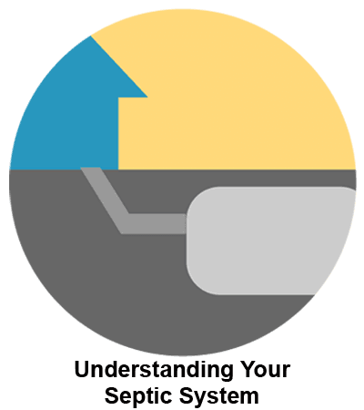 Understanding Your Septic System