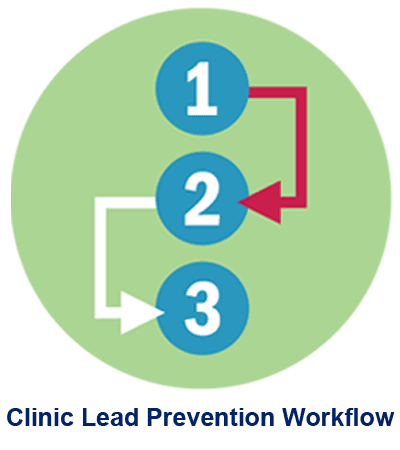 Clinic Lead Prevention Workflow