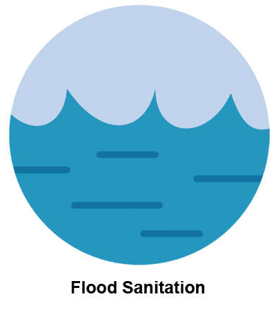 WellWater_Flood Sanitation