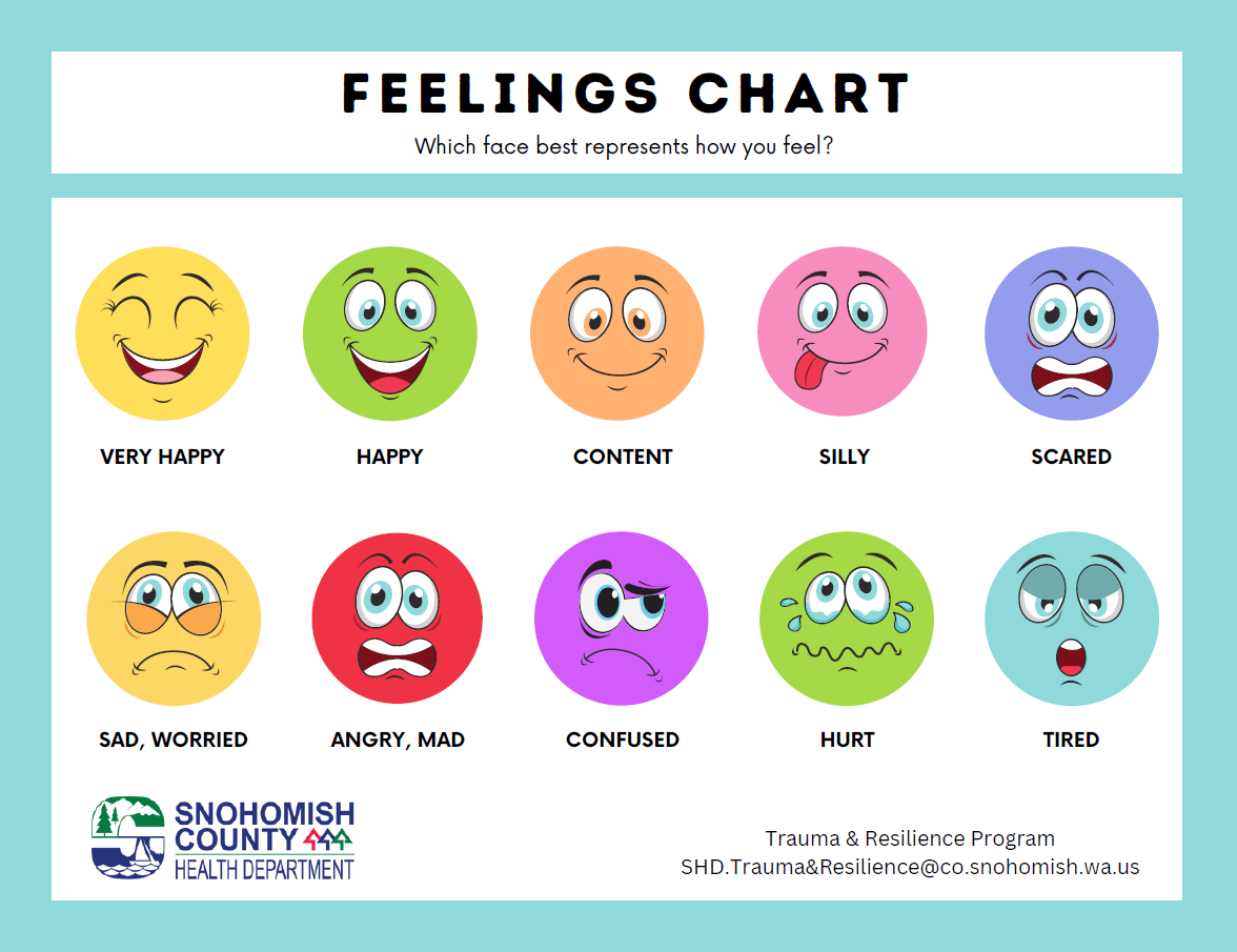 Emoji Feelings Chart