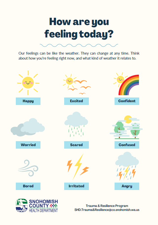 Weather Feelings Chart
