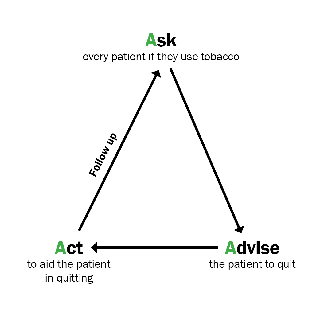 HCC_Smoke Free Living_3As Graphic