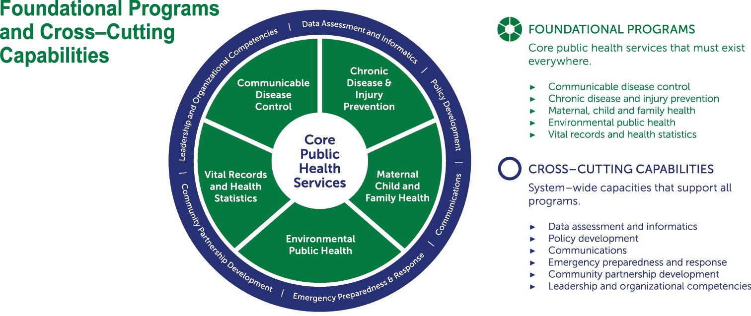 FPHS Systems Graphic