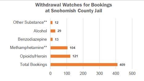 Withdrawal watches for bookings