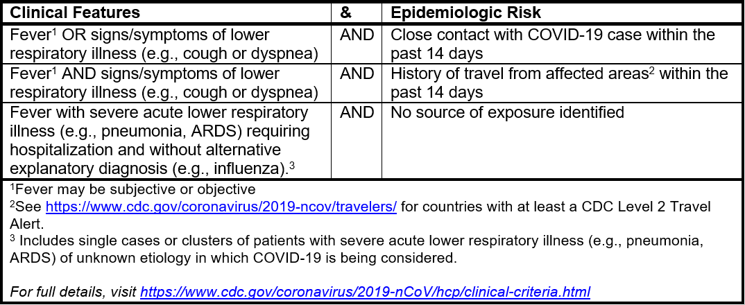 covid 19 table 02282020