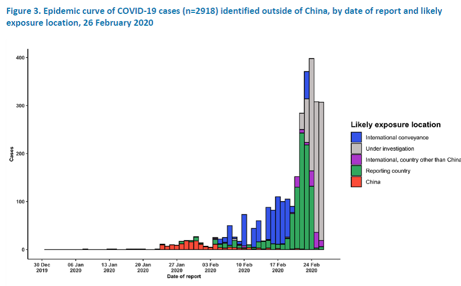 covid chart 02282020