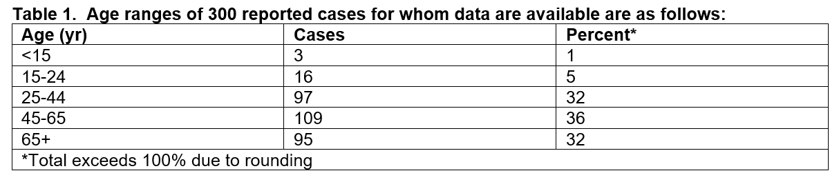 age table health alert 03192020