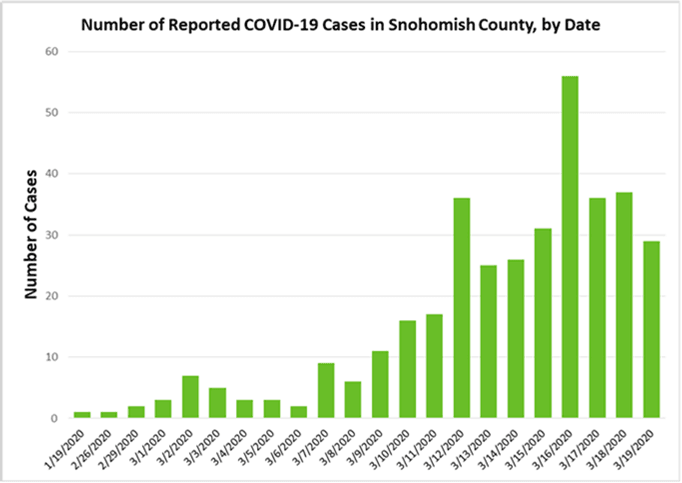 case count graph
