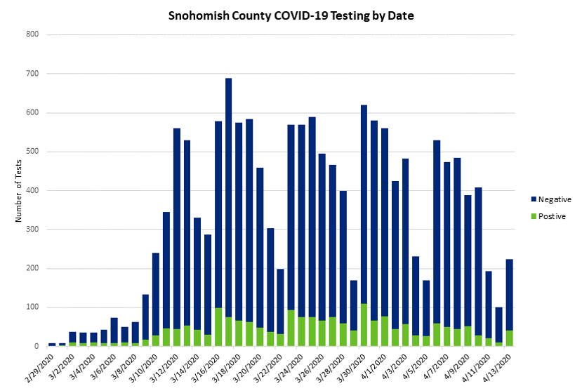 Testing Data_April 17