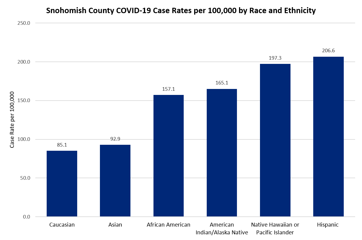 Race and Ethnicity_April 17