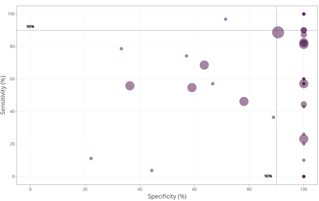 graph for alert 042420