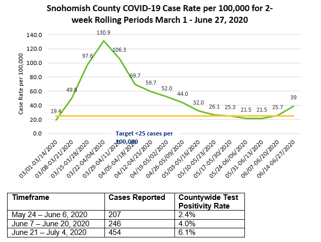 health alert 0707 image 2