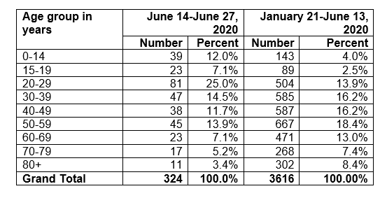 health alert 0707 image 3