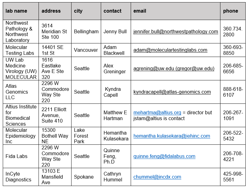table for health alert 071320