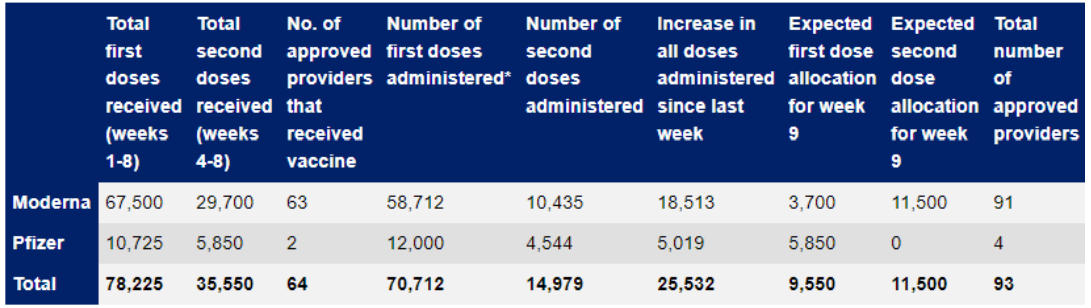 vax table clinician update 021221
