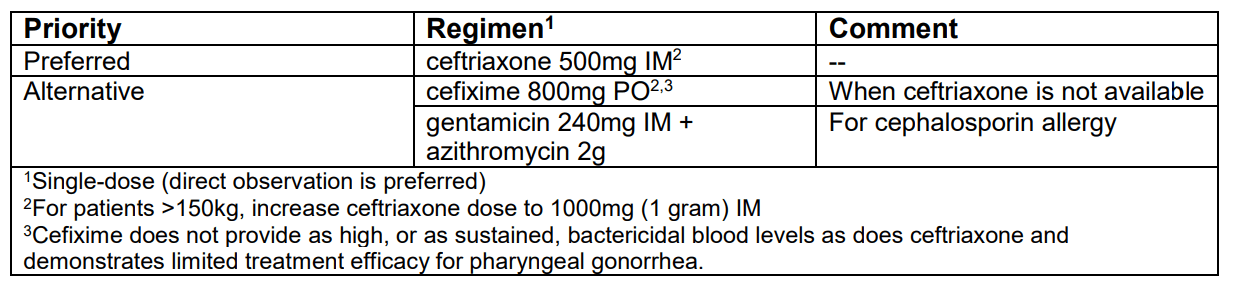 table health alert 021821