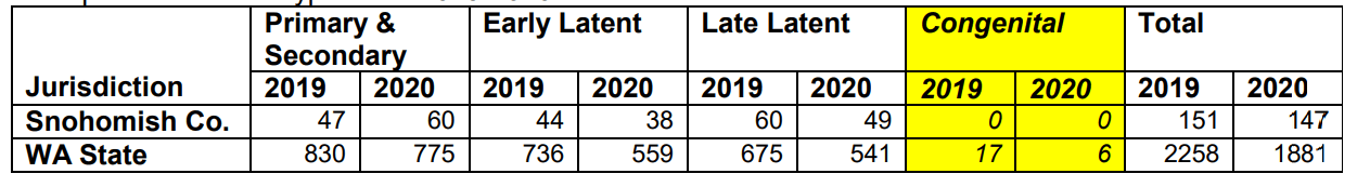 table 2 health alert 021821