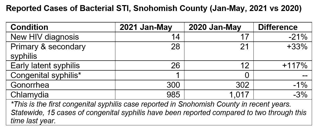 sti june 24 alert table